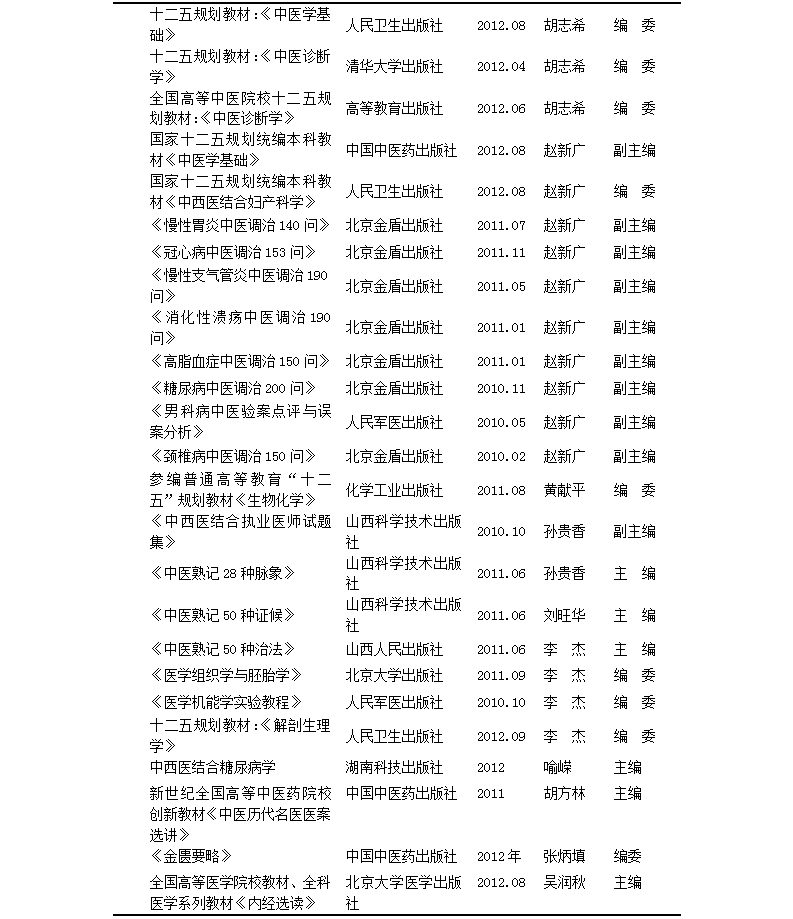 皇冠9393体育平台2006~2013年各教研室科教学术著作汇总表